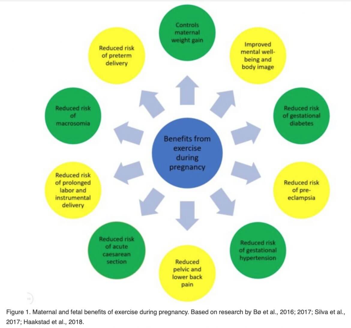 is-exercise-safe-during-pregnancy-pathways-physiotherapy